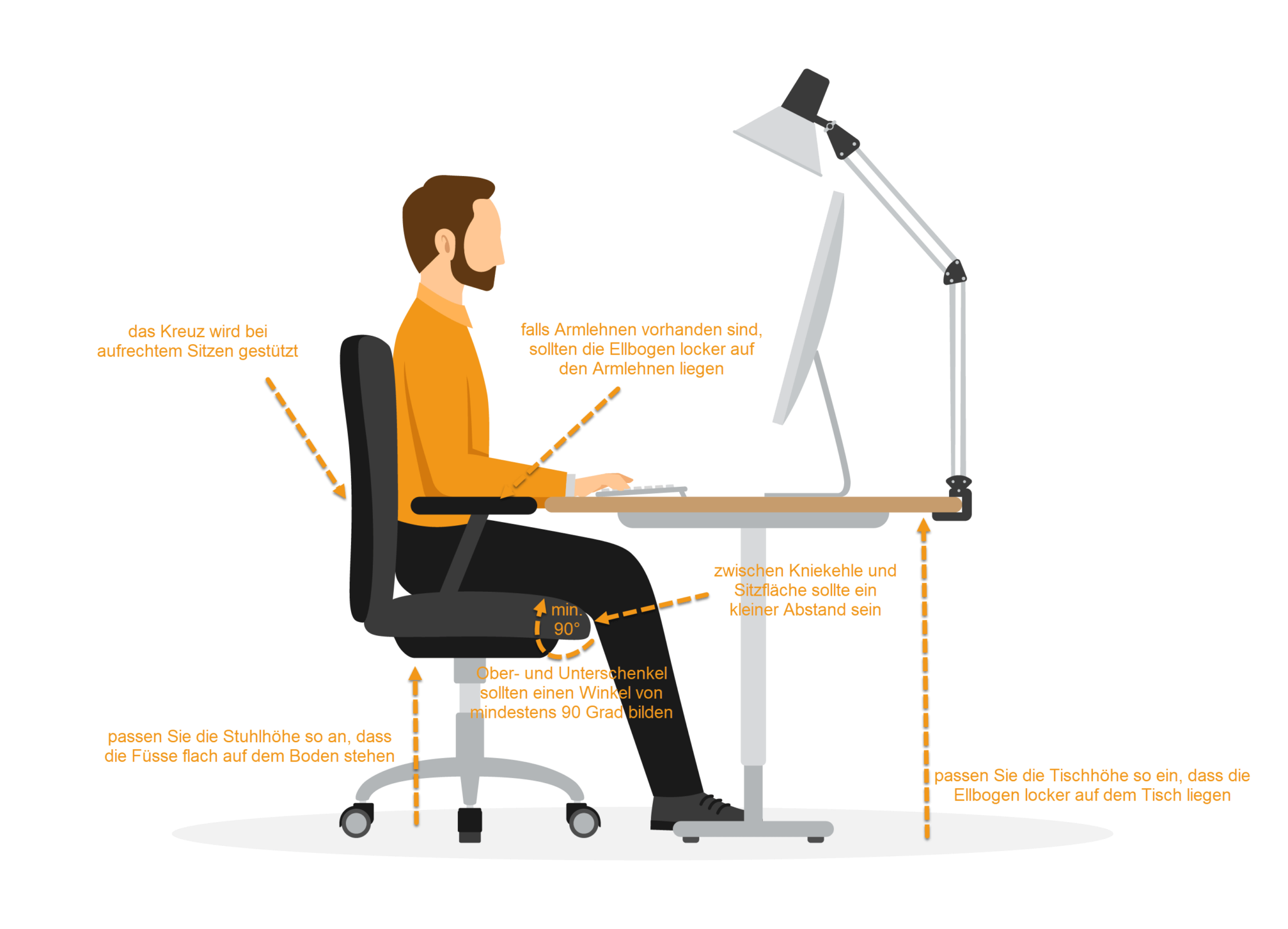 Wie sieht ein ergonomischer Arbeitsplatz aus? ️ Ergonomie Checkliste