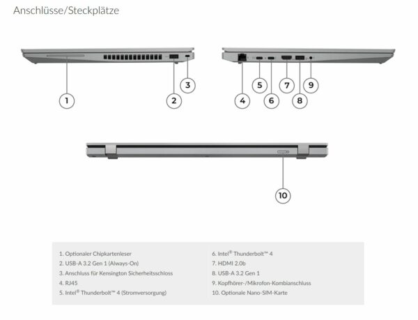 Lenovo ThinkPad P16s (Gen 2) – Bild 5
