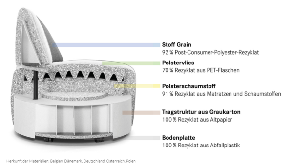 Girsberger Incycle Sessel – Bild 3