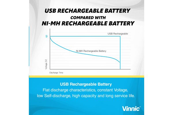 VINNIC USB Rech. Batt. 9V Type-C VPRB-UC9V 550mAh,Case,1pcs. – Bild 4