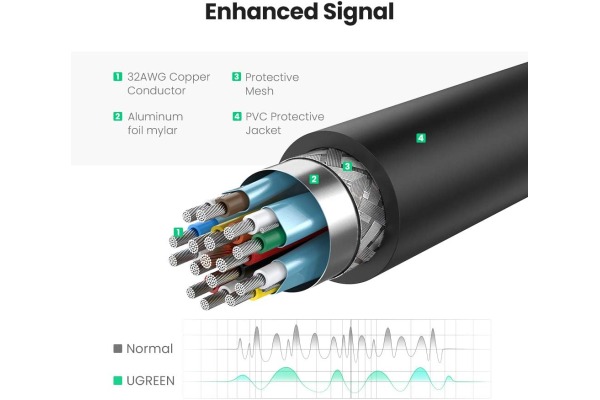 UGREEN Female Converter 4K*2K 40363 DisplayPort to HDMI – Bild 3