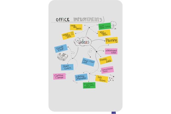 LEGAMASTE Whiteboard ESSENCE 7-107083 emailliert 1500x1000mm – Bild 4