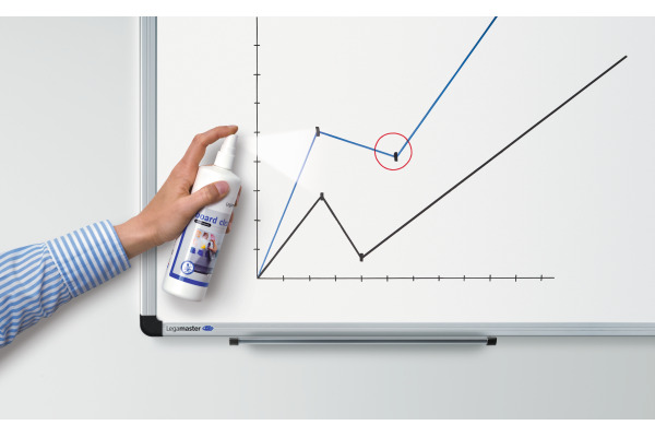 LEGAMASTE Whiteboard-Reiniger TZ7 125ml 7-121200 – Bild 2